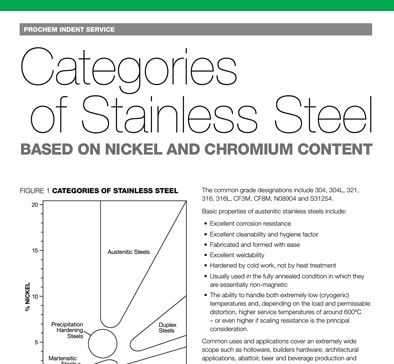 Categories of Stainless Steel